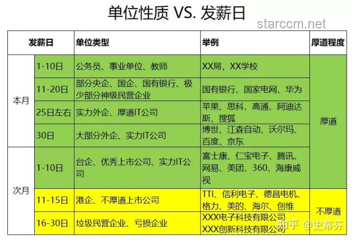 在我国，15号发工资的公司是什么水平？及优化建议